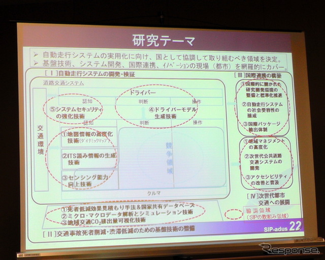 「自動運転で、もっとファントゥドライブに」…SIP自動運転が目指す交通社会とは