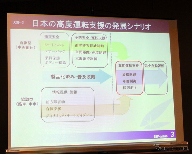 「自動運転で、もっとファントゥドライブに」…SIP自動運転が目指す交通社会とは