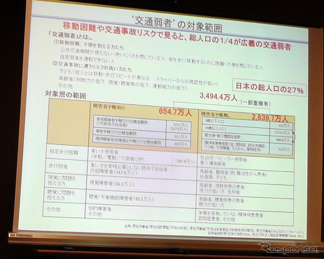 「自動運転で、もっとファントゥドライブに」…SIP自動運転が目指す交通社会とは
