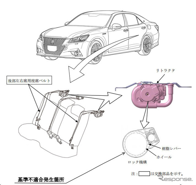 改善箇所