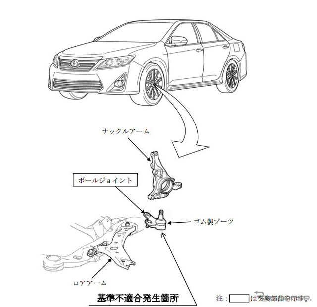 改善箇所