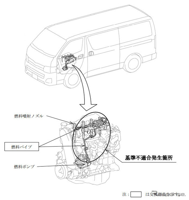 改善箇所
