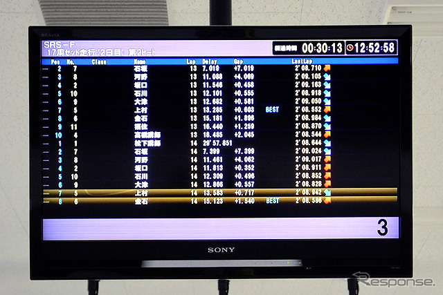 三重県鈴鹿市で11月12日に行われた鈴鹿サーキットレーシングスクール フォーミュラ(SRS-F)スカラシップ選考会