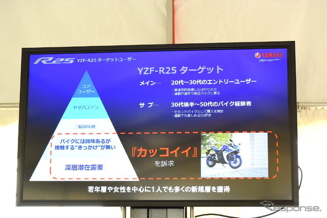 ヤマハ YZF-R25 説明資料