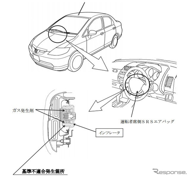 改善箇所（フィット アリア）