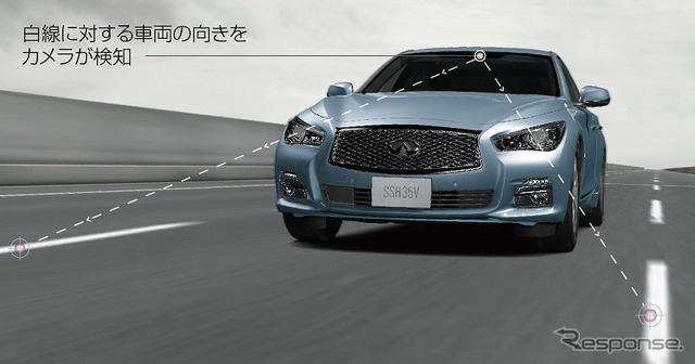 アクティブレーンコントロール