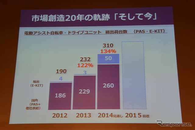 ヤマハ発動機 電動アシスト自転車　次世代駆動ユニット 発表会