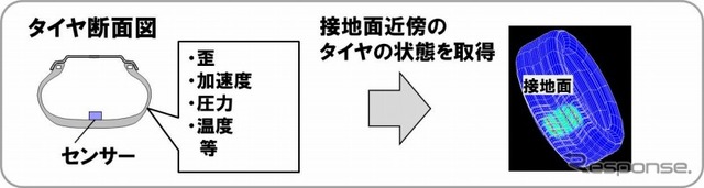CAISの概要