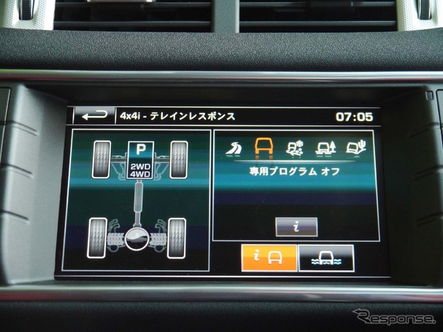 ディスプレイに表示される駆動状況。ノーマルポジションではほとんどの場合2WDだ。