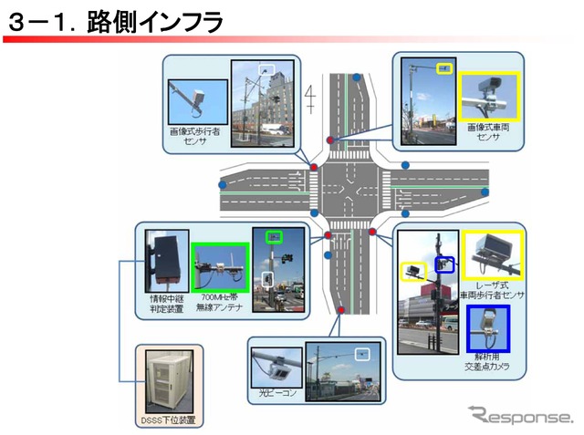 路側に設置されたインフラ