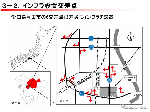 実験は愛知県豊田市内の交差点6個所で、13訪路にインフラを設置して行われた