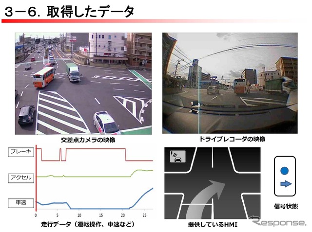 右折事故の低減へ…トヨタが開発する「右折時衝突防止支援システム」とは