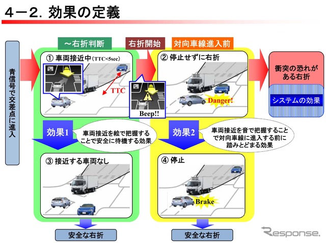 実証実験で現れた効果の概念図