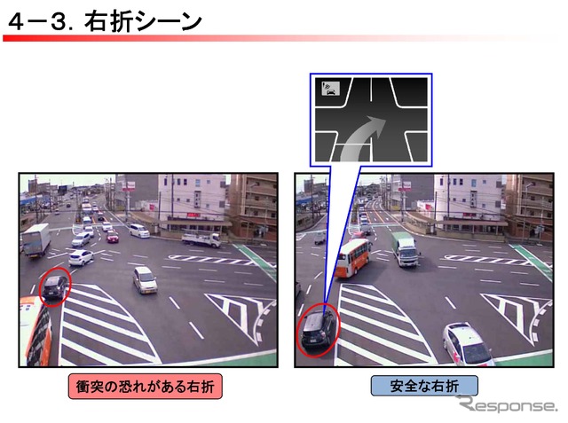 取得したデータの内容