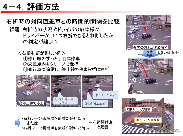 右折の判断について定義付けを行うことで、具体的な評価に入った