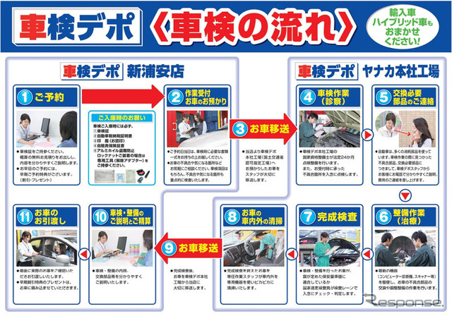 車検の流れ