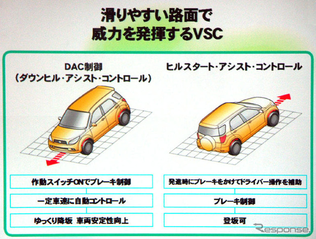 【ダイハツ ビーゴ/トヨタ ラッシュ 発表】本格派を手に入れる---見積り