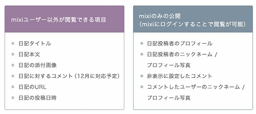 情報の公開範囲