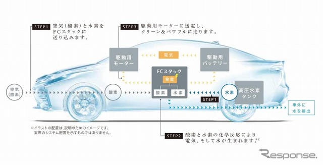 燃料電池自動車イメージ図