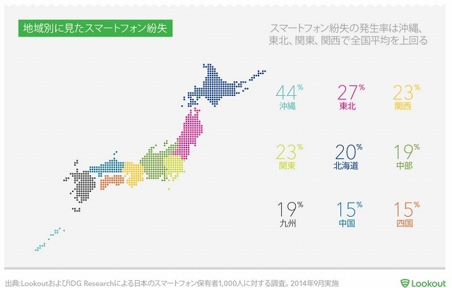 地域別に見たスマホ紛失
