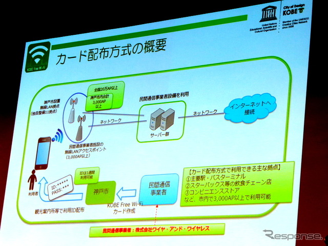 サービス部門大賞の「KOBE Free Wi-Fi」