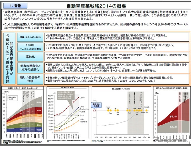 「自動車産業戦略2014」