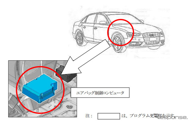 改善箇所