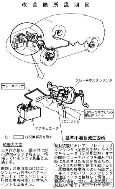 【リコール】初期故障ではなかった? トヨタ『カローラフィールダー』が止まらない