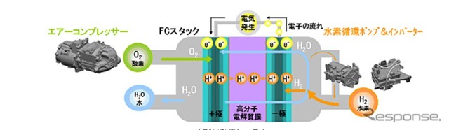 FCV発電システム