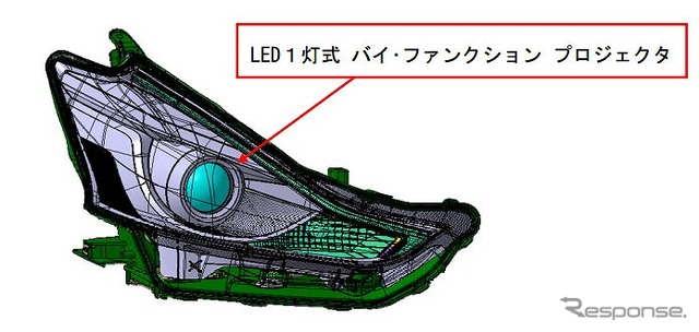 LED1灯式 バイ・ファンクション プロジェクタ