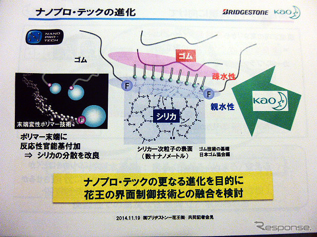 (11月19日、ブリヂストン・花王 高性能タイヤゴム材料共同開発発表)