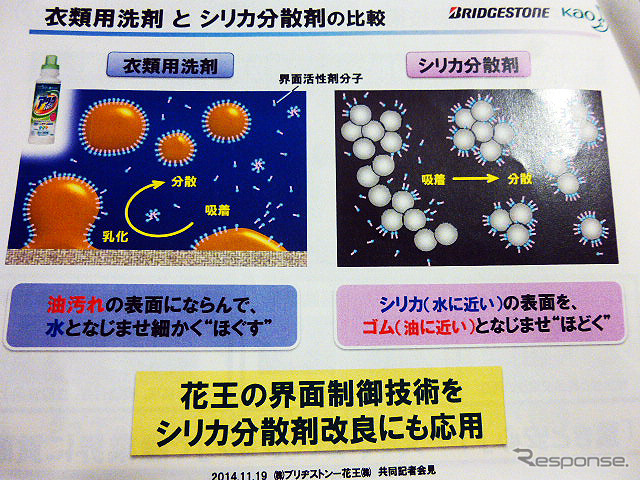 (11月19日、ブリヂストン・花王 高性能タイヤゴム材料共同開発発表)
