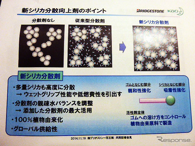 (11月19日、ブリヂストン・花王 高性能タイヤゴム材料共同開発発表)