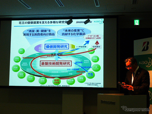 ブリヂストンと花王が高性能タイヤゴム材料「サステナブル分散性向上剤」を発表(11月19日)