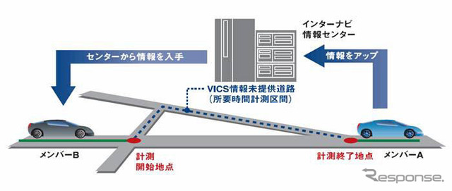 【新年インタビュー】なぜウィルコムは車載市場に注力できるのか?