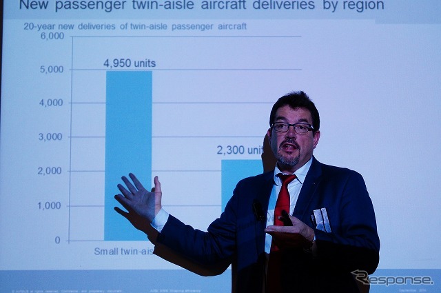 市場が求めるのはA320neoのような単通路機が主となるが、A350XWBのような双通路機も今後20年間に7250機が引き渡される…とする。
