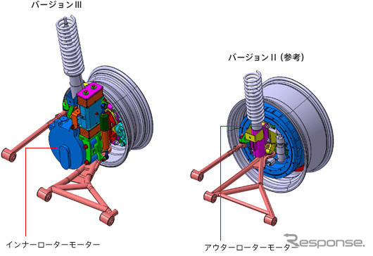 ブリヂストン、小型 軽量のインホイール モーターを開発