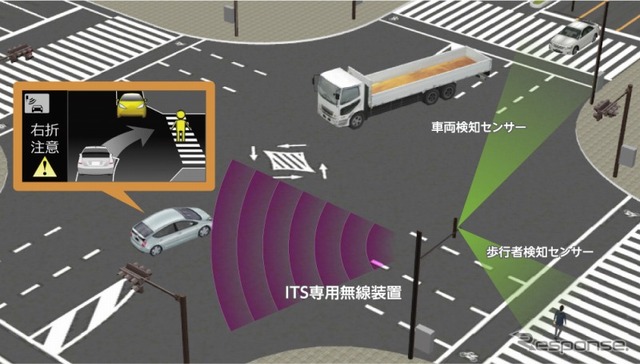 右折時注意喚起（路車間通信を活用）