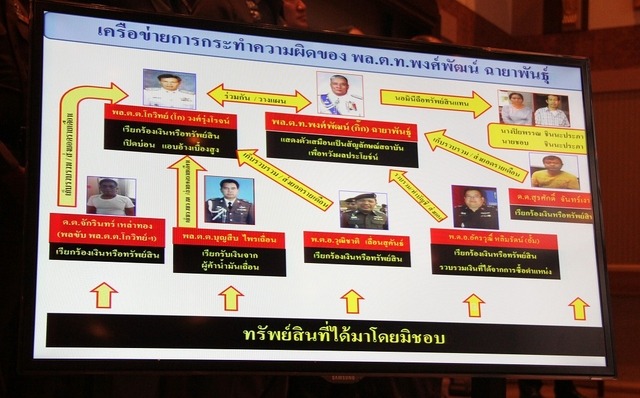 不敬罪、収賄などでタイ警察高官ら逮捕 資産70億円超押収