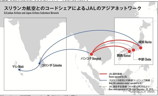 JAL、スリランカ航空とコードシェアでアジアでのネットワークを拡充