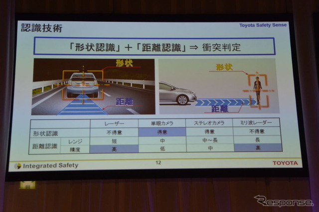 Toyota Safety Sense(トヨタ・セーフティ・センス)