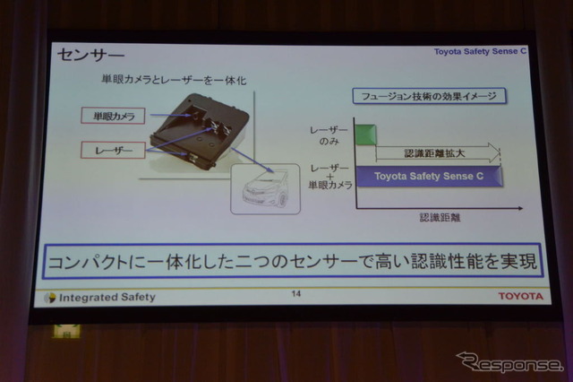 Toyota Safety Sense(トヨタ・セーフティ・センス)