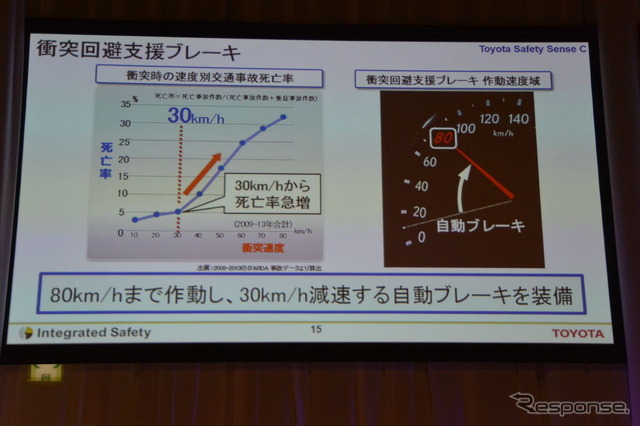 Toyota Safety Sense(トヨタ・セーフティ・センス)