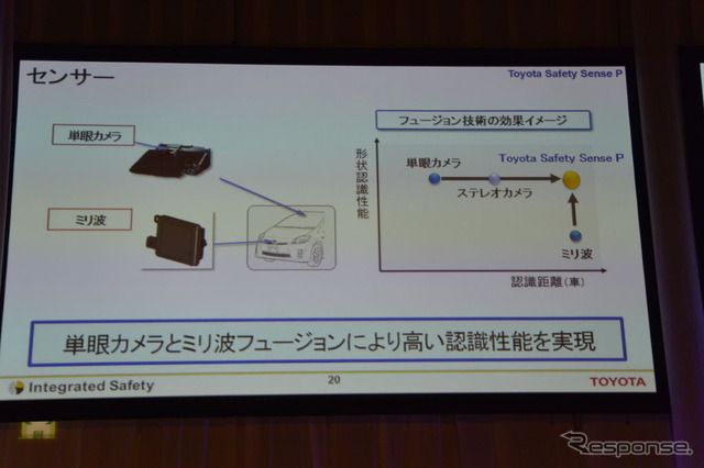 Toyota Safety Sense(トヨタ・セーフティ・センス)