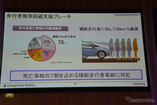 Toyota Safety Sense(トヨタ・セーフティ・センス)