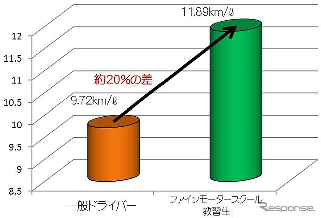 燃費差グラフ