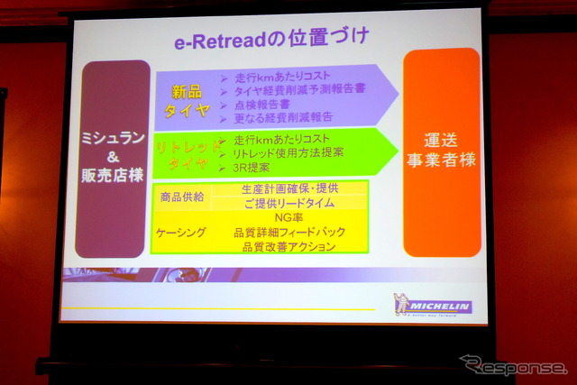日本ミシュランタイヤ「e-Retread」システム説明資料