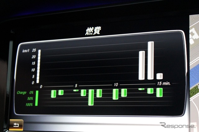 メルセデスベンツ・S550プラグインハイブリッド ロング