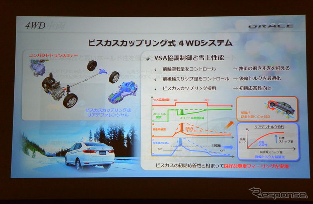 ホンダ グレイス