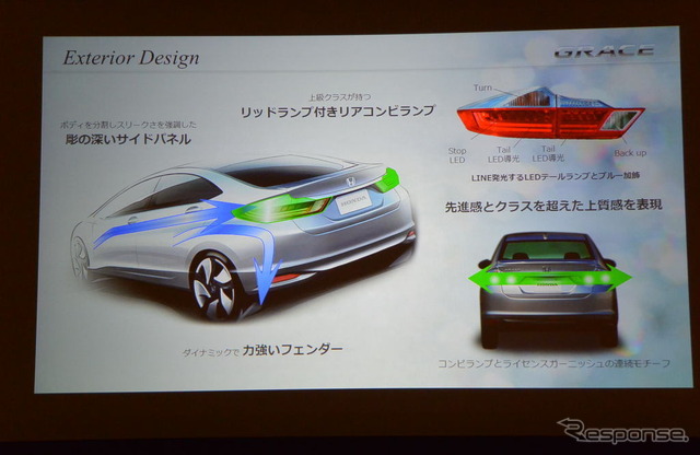 ホンダ グレイス